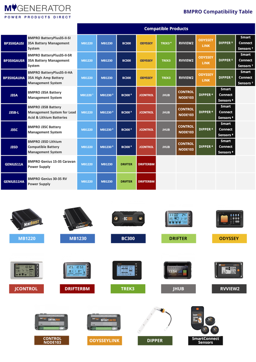 BMPRO Compatibility Table