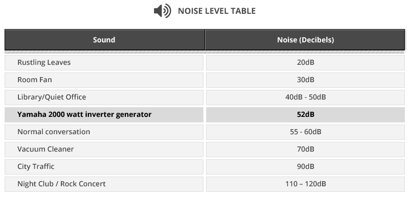 noise level table
