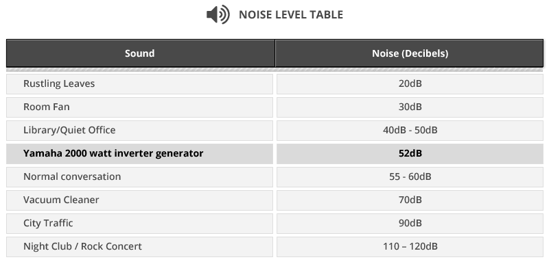 noise table