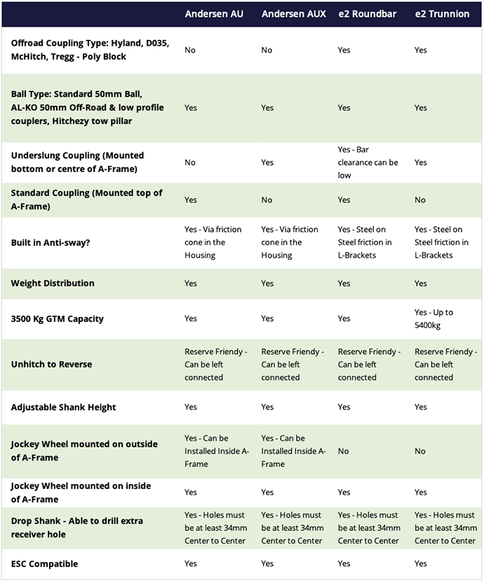 Comparison of brands