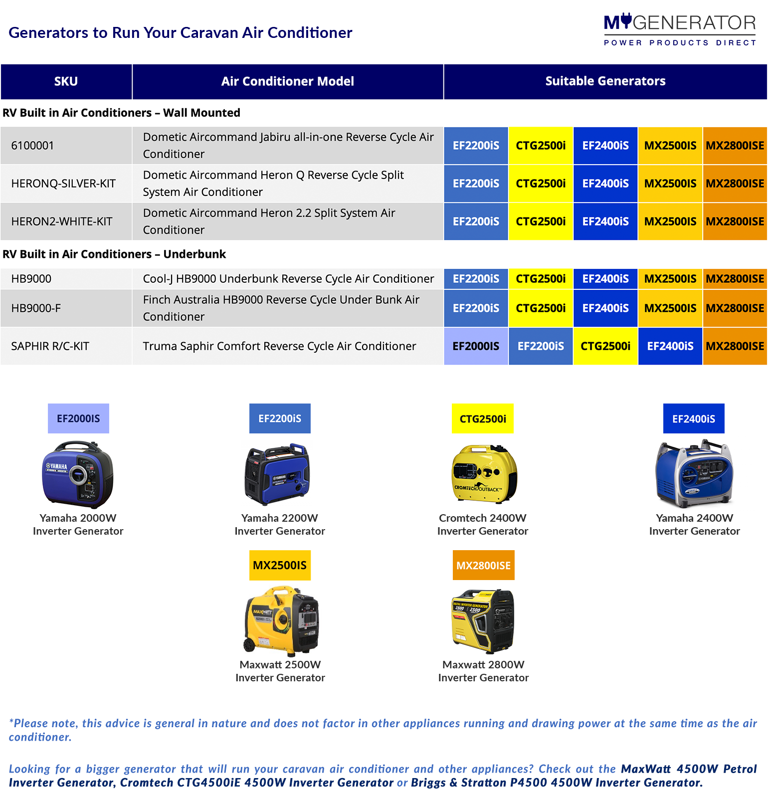 Generators to Run Your Caravan Air Conditioner