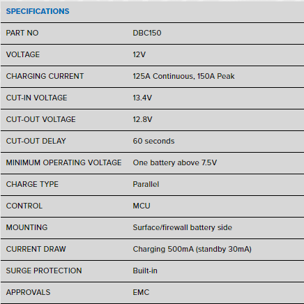 Product Specifications 