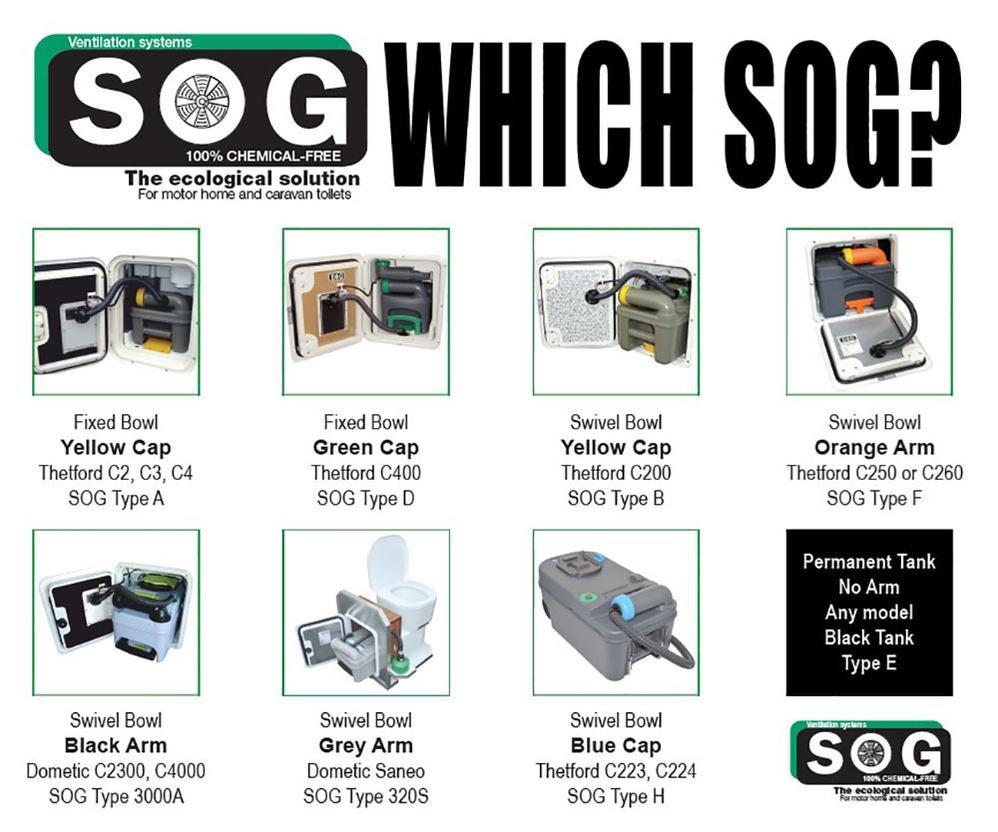 SOG-System