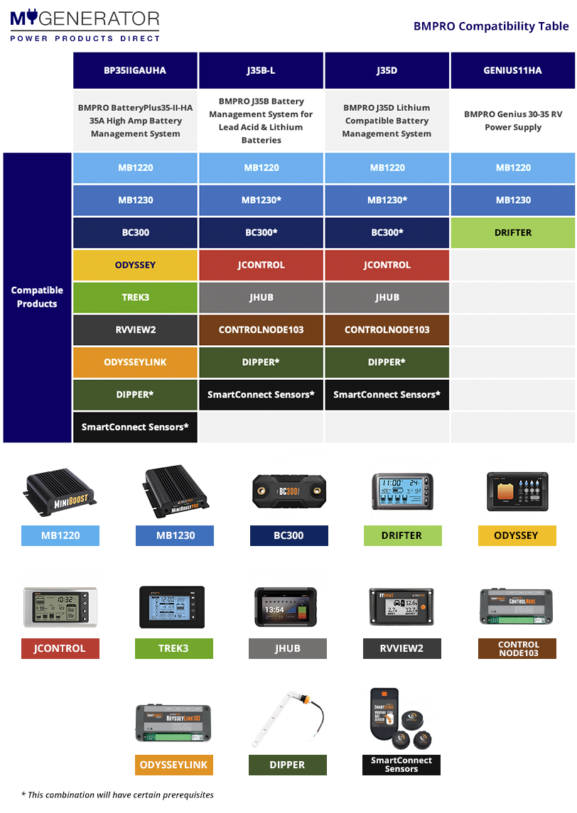 BMPRO Compatibility Table