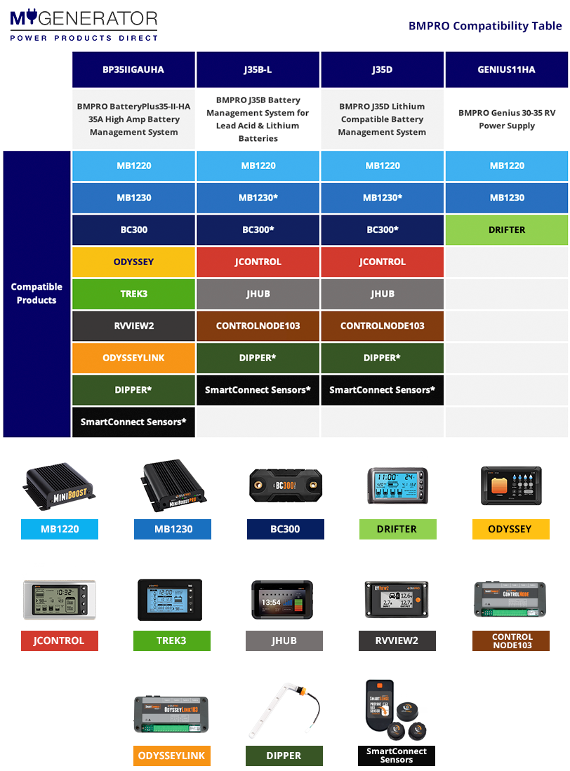 BMPRO Compatibility Table