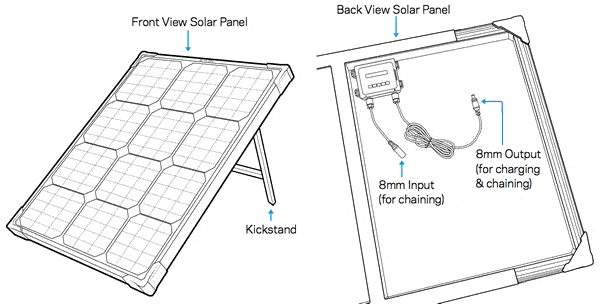 Boulder 50 Solar Panel