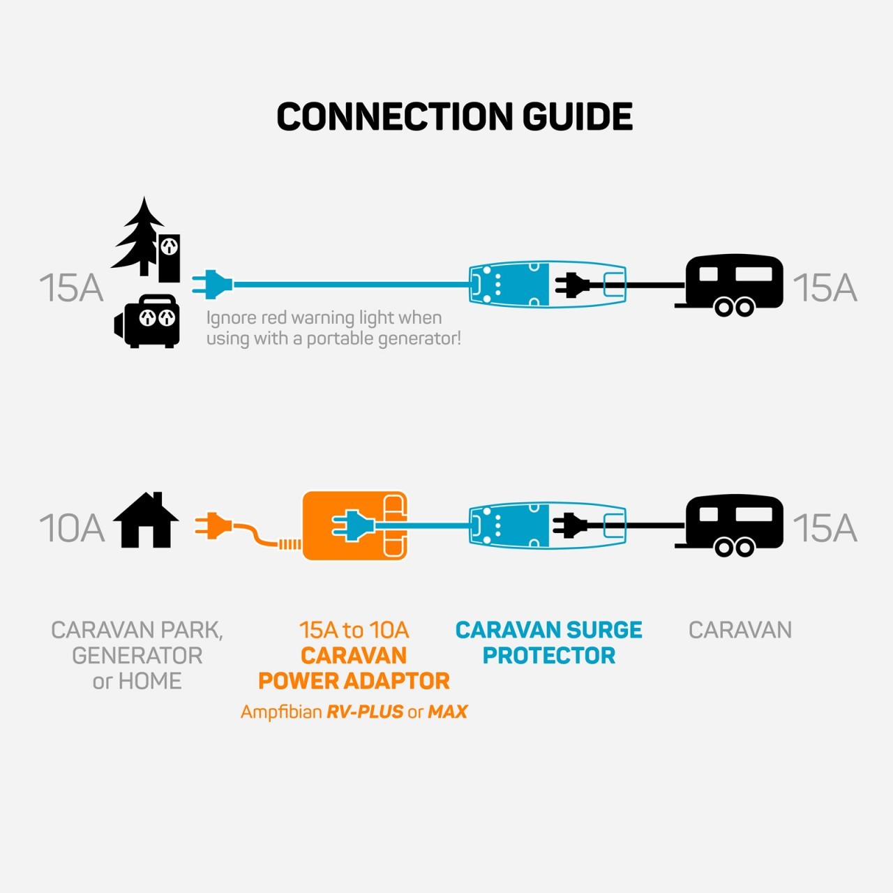 Ampfibian Connection Guide