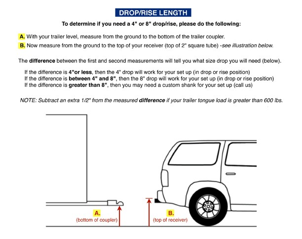 Drop Rise Length