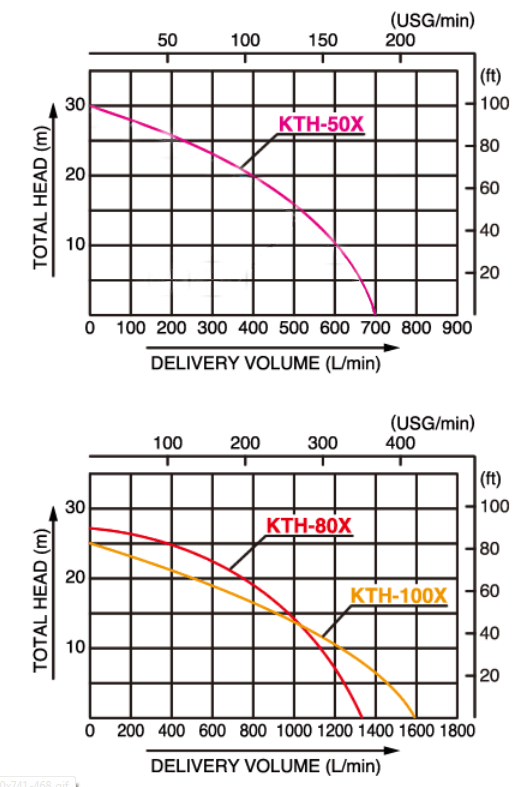 KTH Curve