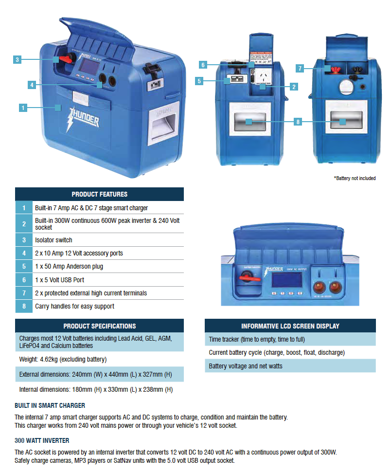 Thunder Battery Box