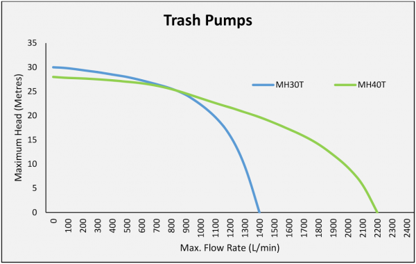 honda water pumps