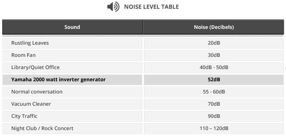 quiet generator