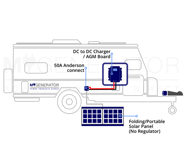 The Comprehensive Guide To Enerdrive DC To DC Charger Wiring Diagrams